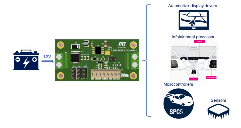 框图 - STMicroelectronics AEK-POW-LDOV01S评估板